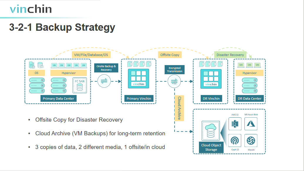 vinchin, backup, deepseek, ai, recovery, archive, vinchin backup & recovery 8.0, cdp,agentless aws ec2 backup, exchange, cloud, data protection