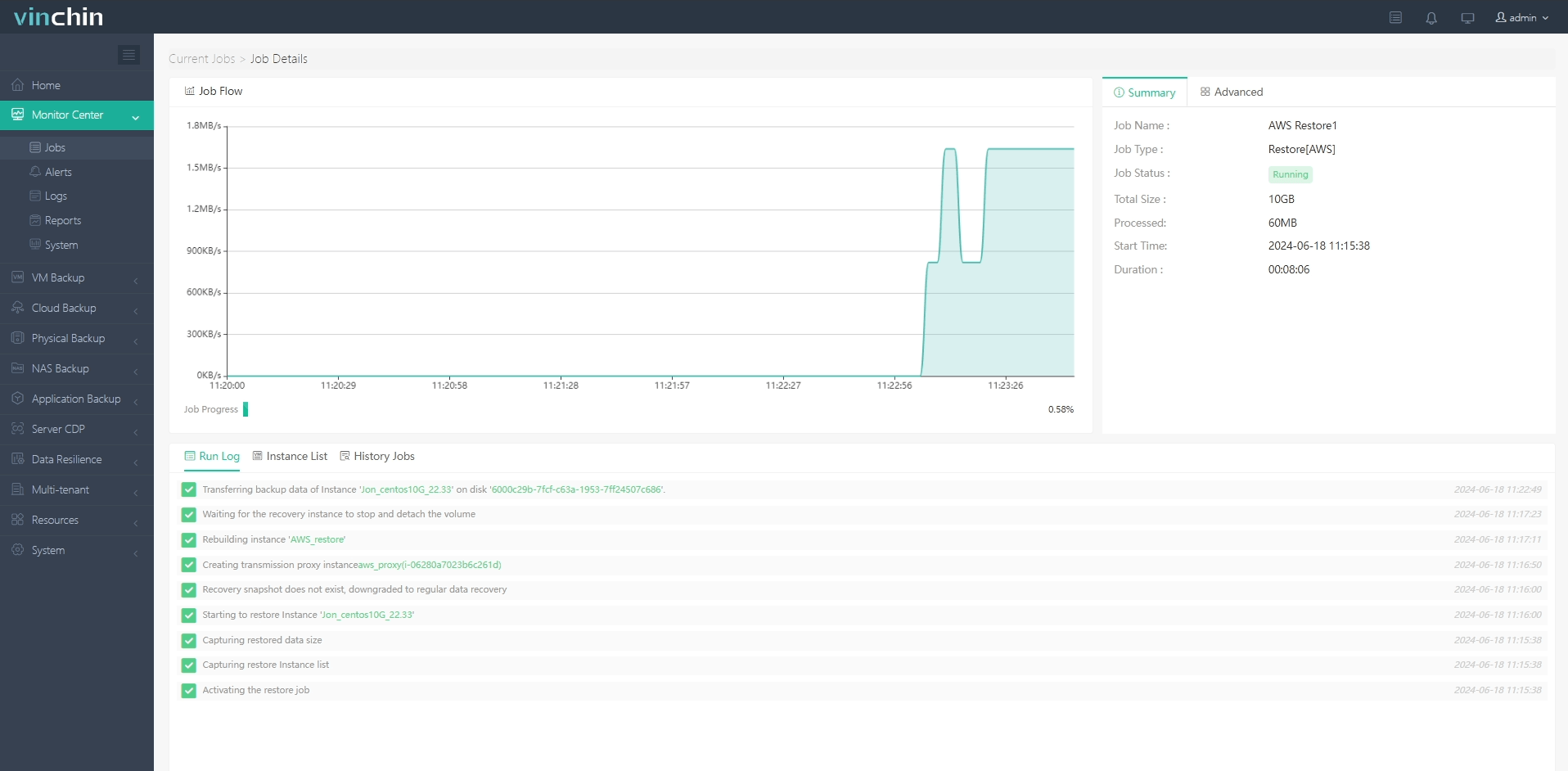 VMware to AWS