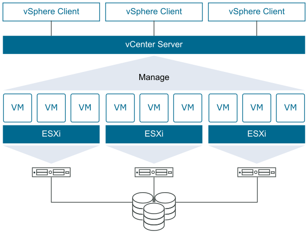 vSphere vSphere