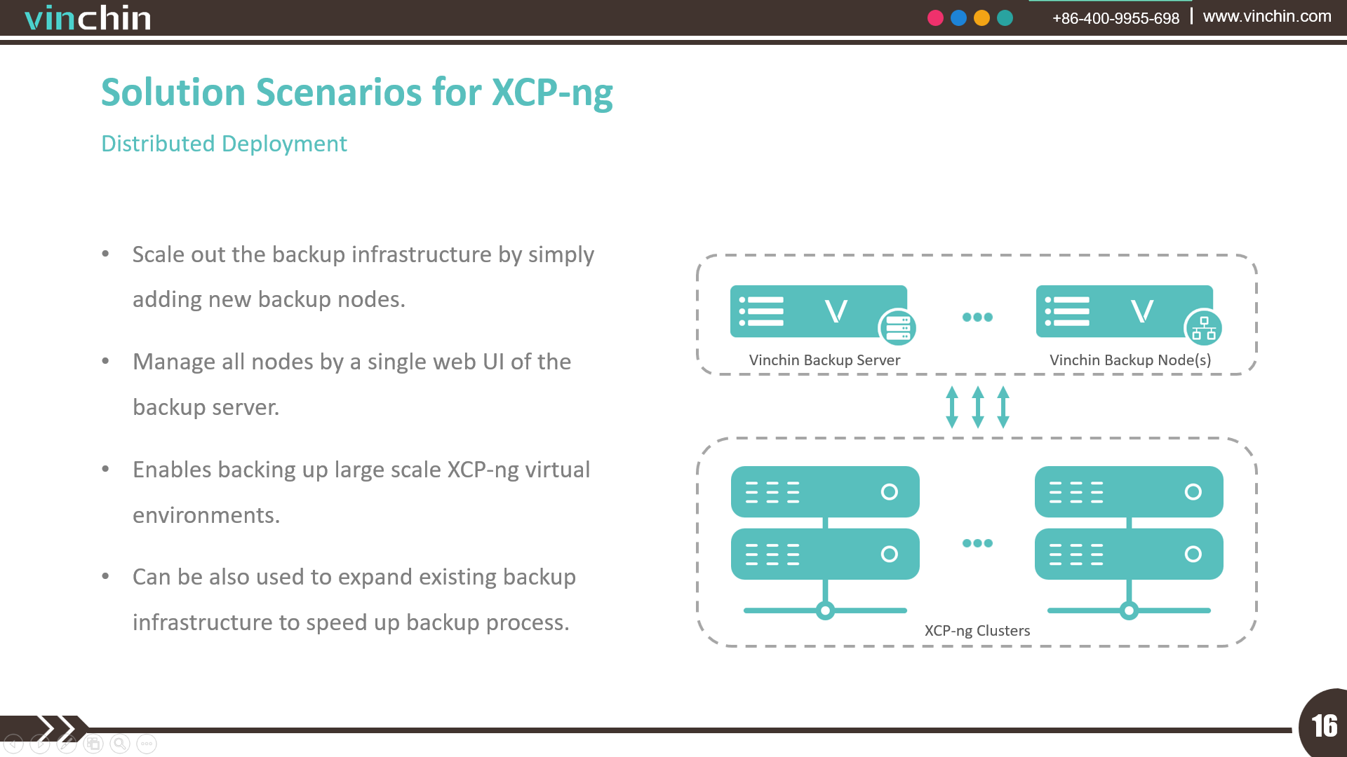 Vinchin × XCP-ng - 7