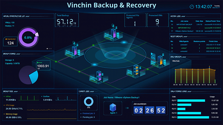 Vinchin Visualization