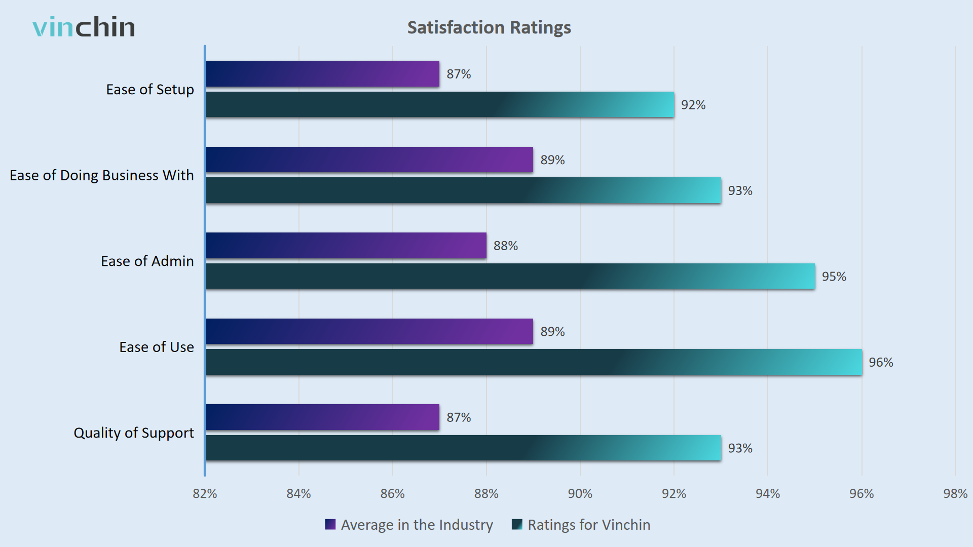 Vinchin's satisfaction ratings.png